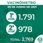 VACINAÇÃO CONTRA A COVID 19 ATINGE MAIS DE 25% DA POPULAÇÃO EM JABORANDI